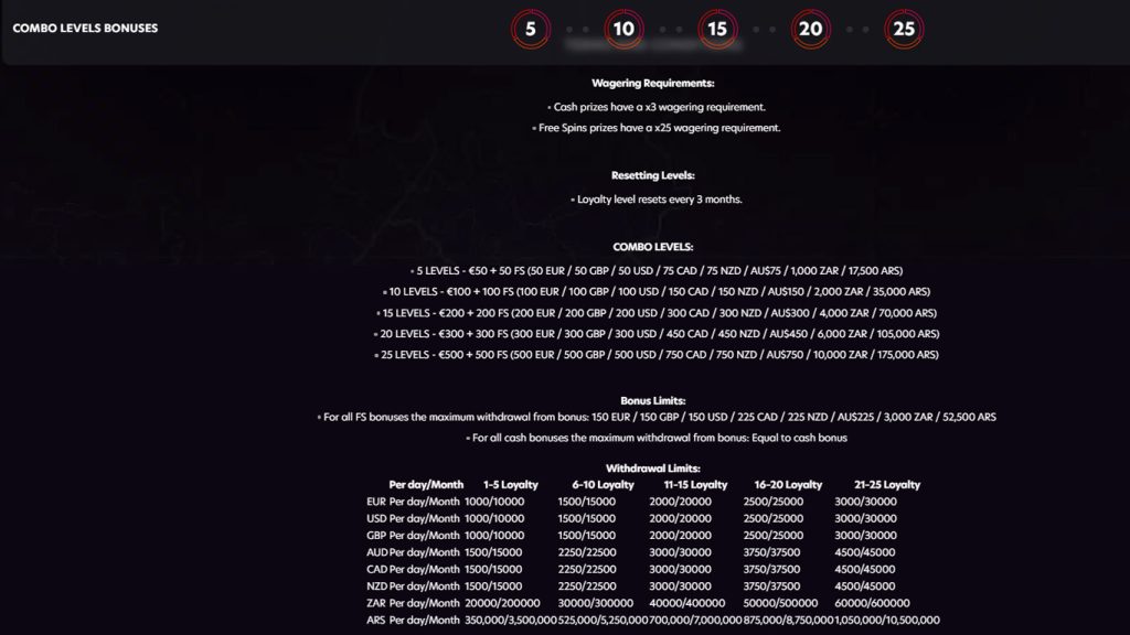 1RED Loyalty and VIP bonuses
