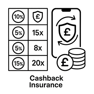 Mobile Casino Free Bonus Cashback Offers