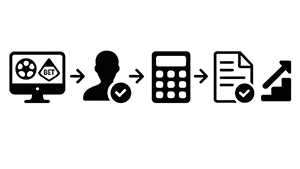 Step-By-Step Zero Risk Betting Guide