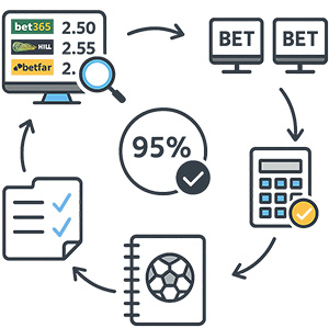 How arbitrage sports betting works